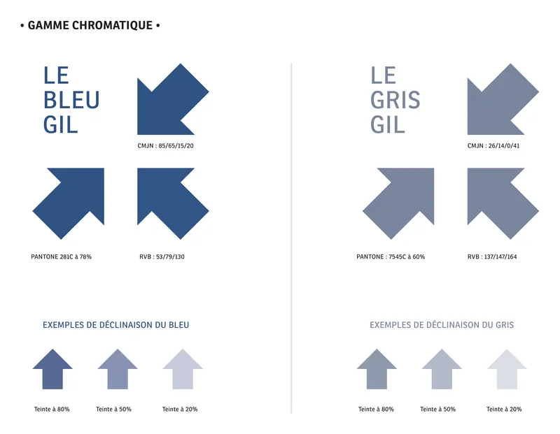 La gamme de couleurs, extraite de la charte